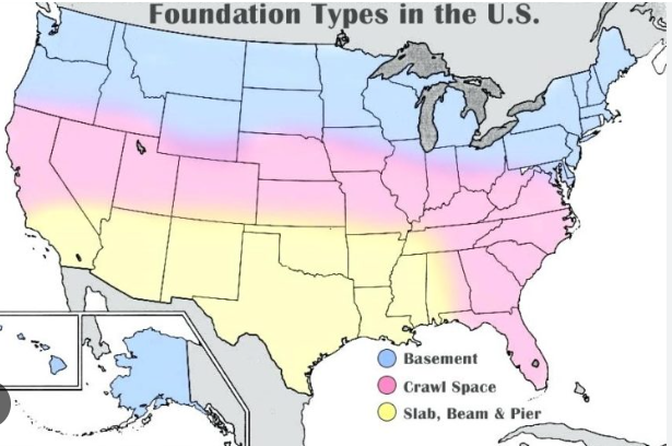 Foundation Types Us